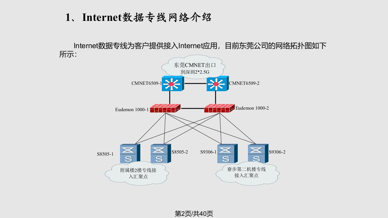 数据专线网络培训材料