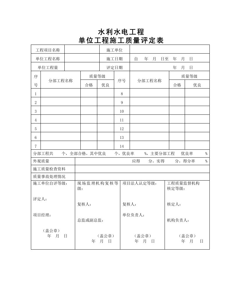 单位工程施工质量评定表