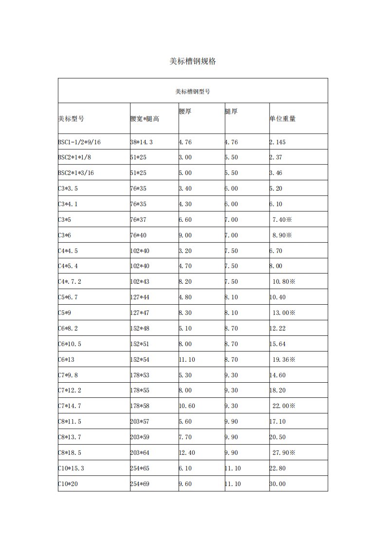 美标钢材理论重量整理(槽钢、角钢、H型钢W型钢、T型钢)