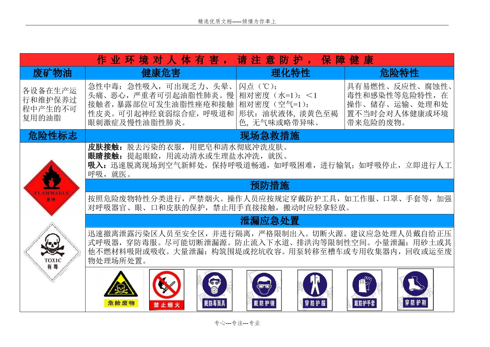 废矿物油安全周知卡(共2页)