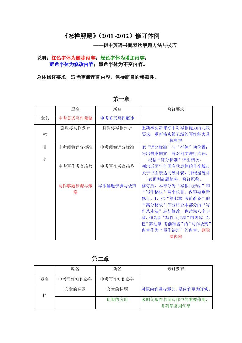 初中英语书面表达