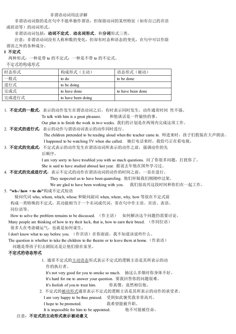 高中英语非谓语动词用法详解文档