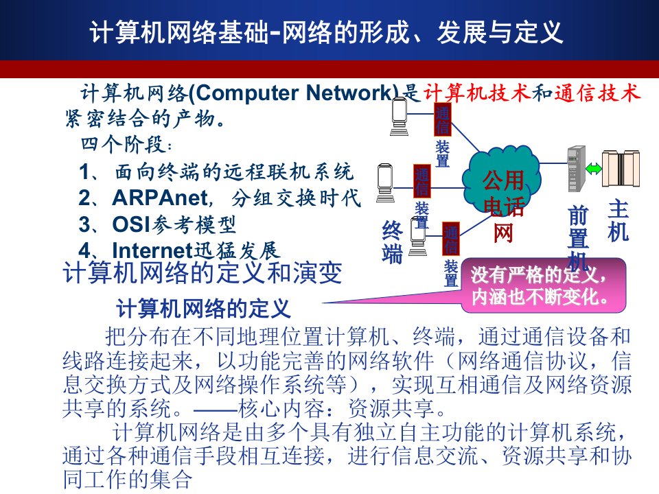 网络通信安全管理员认证中级第二章计算机网络基础