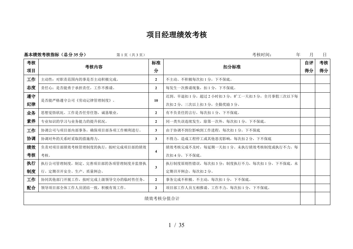 项目经理部人员绩效考核表