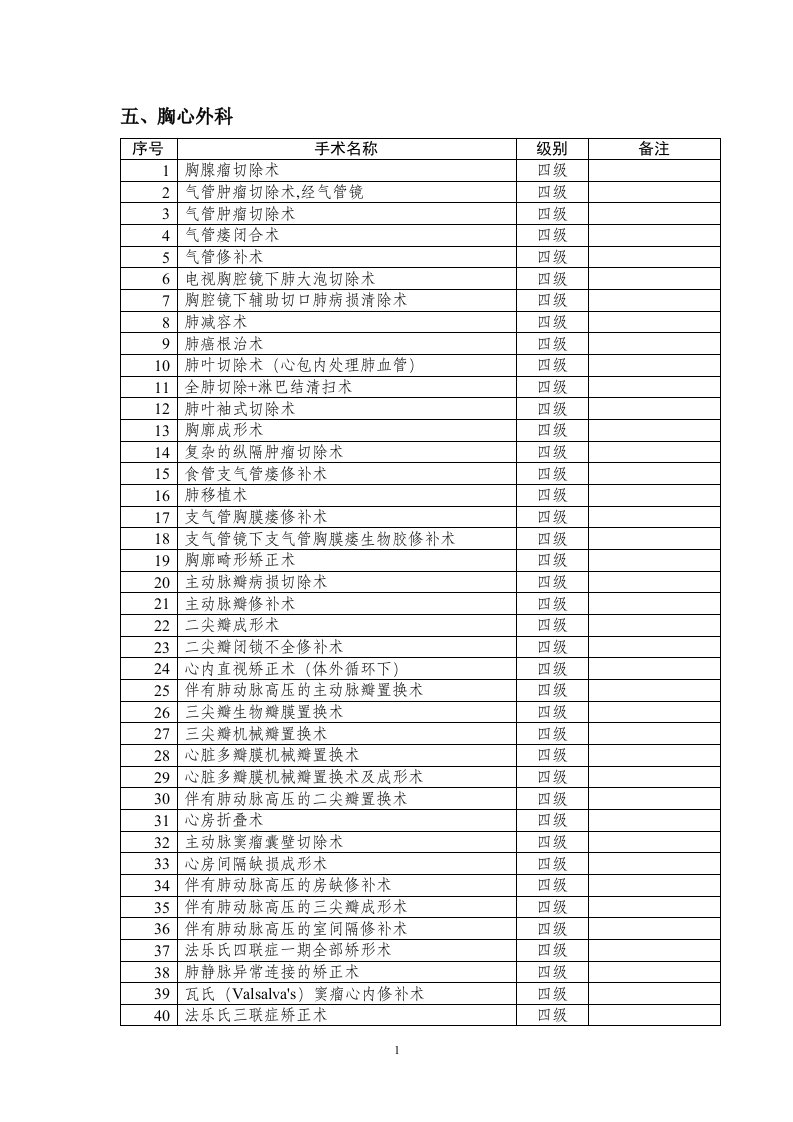 胸心外科手术分级管理目录资料