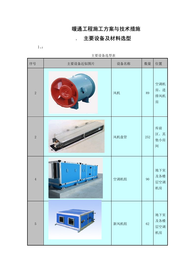 暖通工程施工方案与技术措施