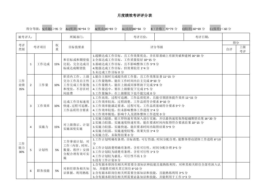 月度绩效考核评分表(通用类)