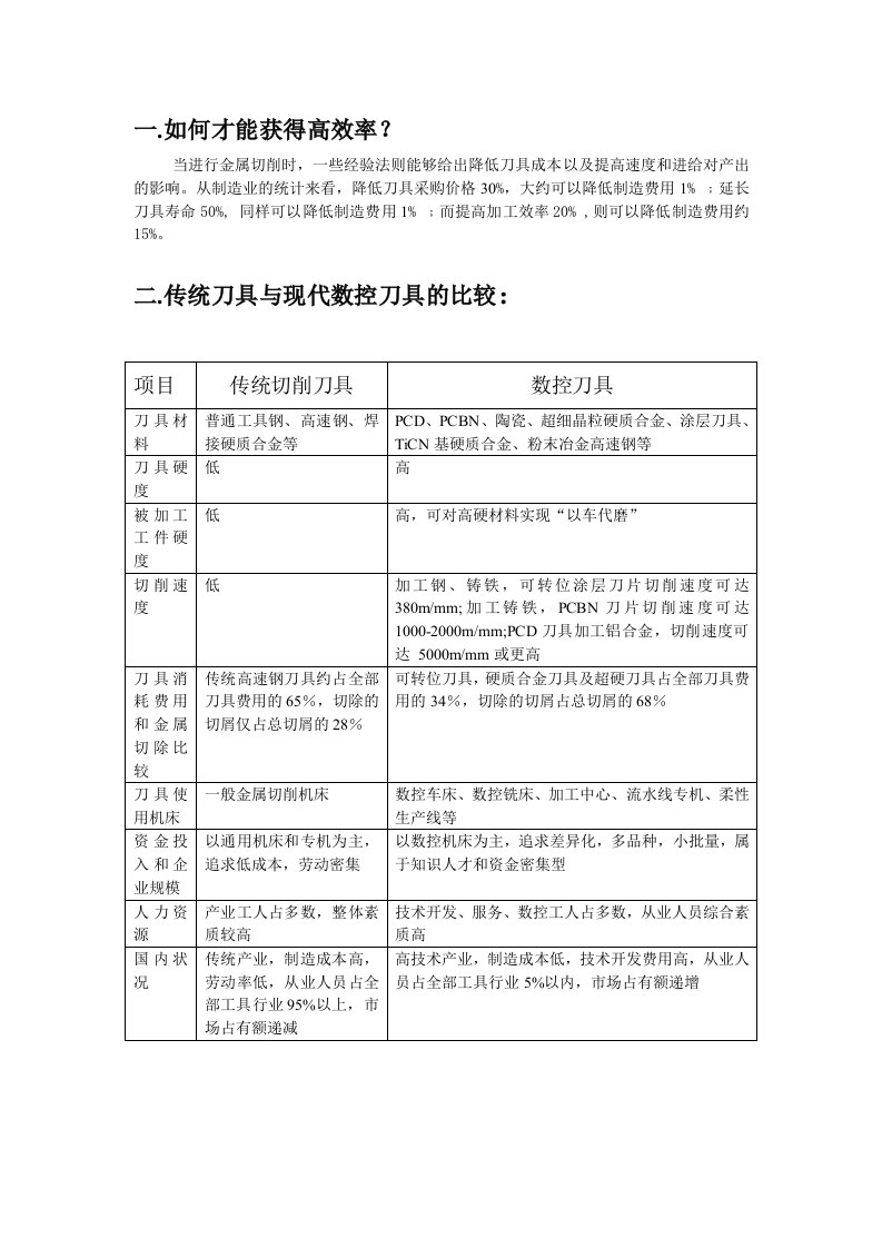 数控刀具铣削指导手册