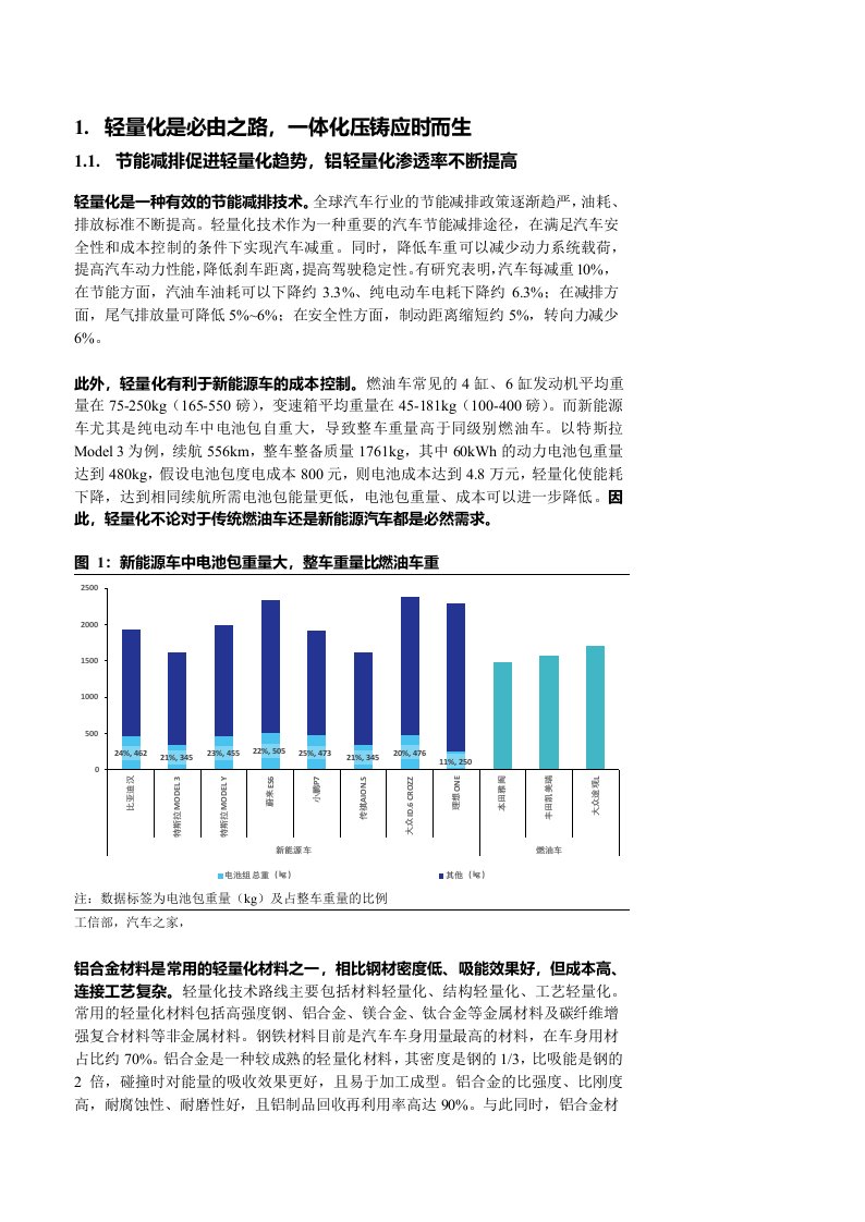 汽车行业一体化压铸深度报告