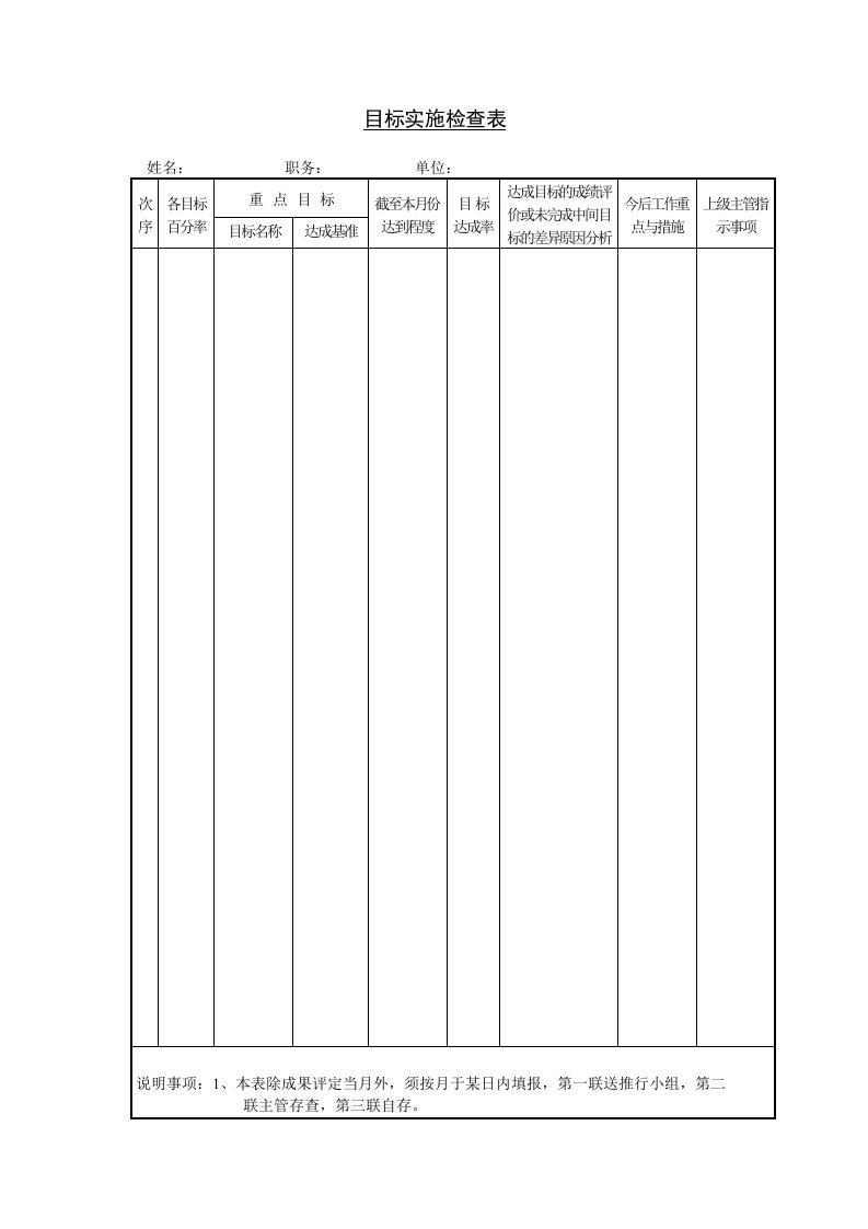 目标实施检查表