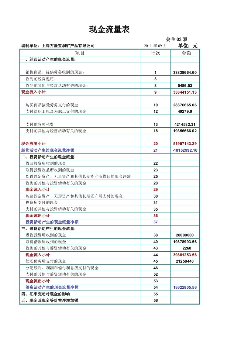 现金流量表模板