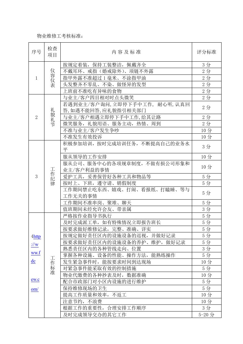 物业维修工考核标准