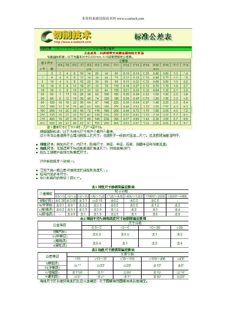 各种机加工公差对照表