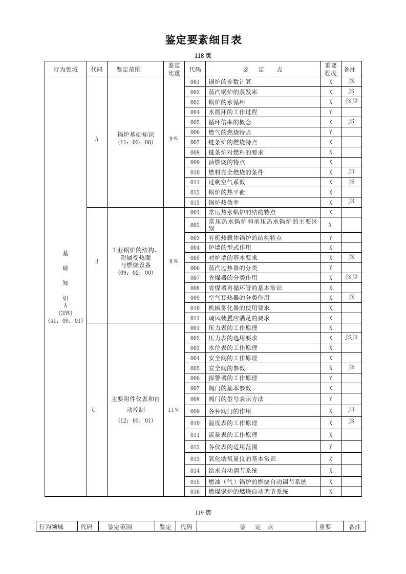 中国石油技能鉴定热力司炉工理论知识和技能操作试题(中级)