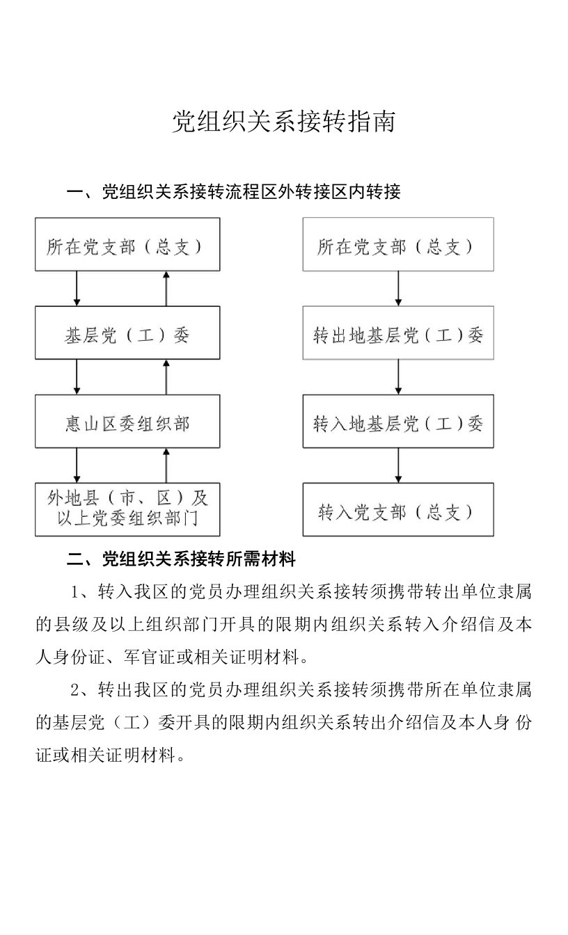 党组织关系接转指南