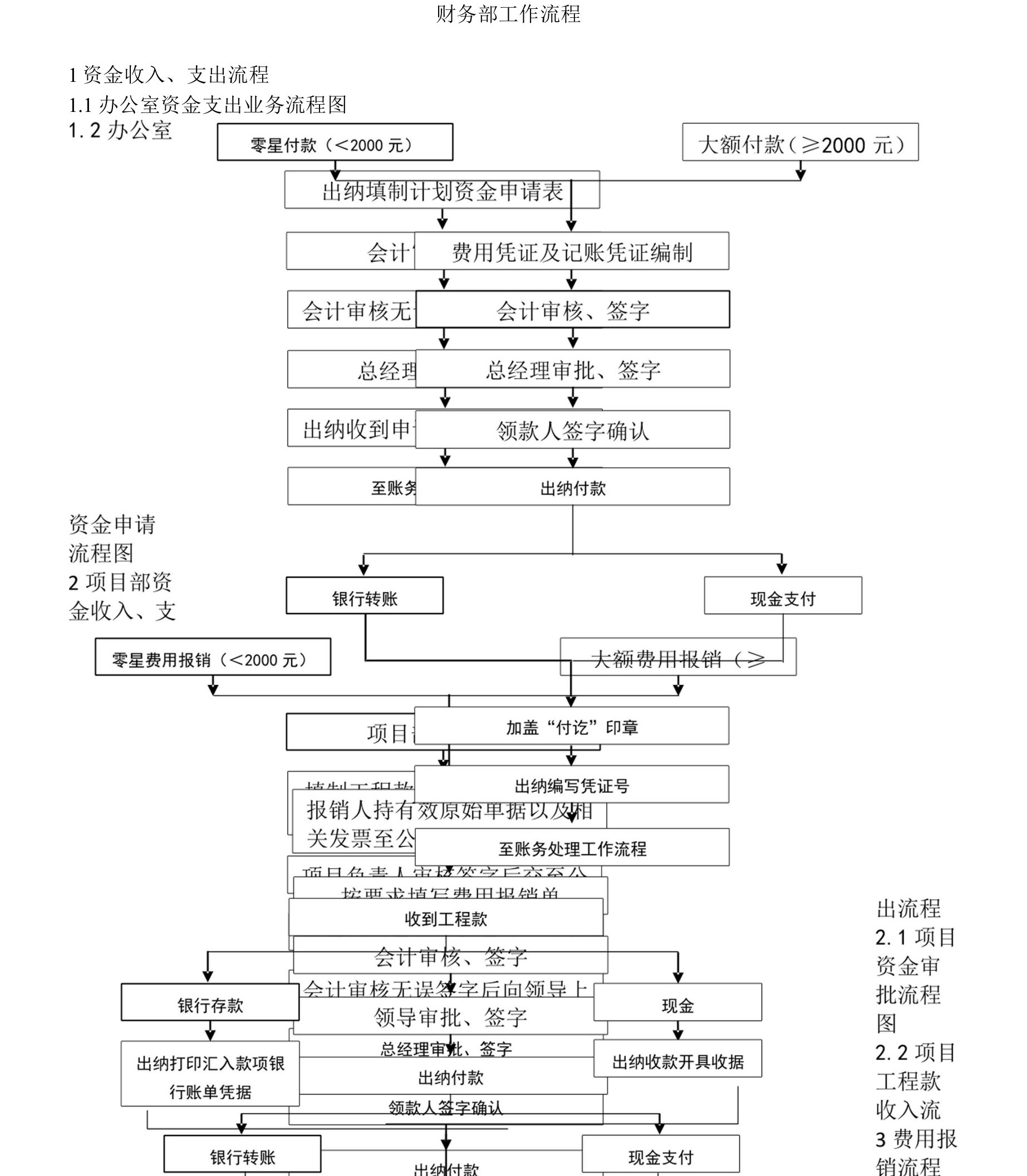 财务部工作流程图