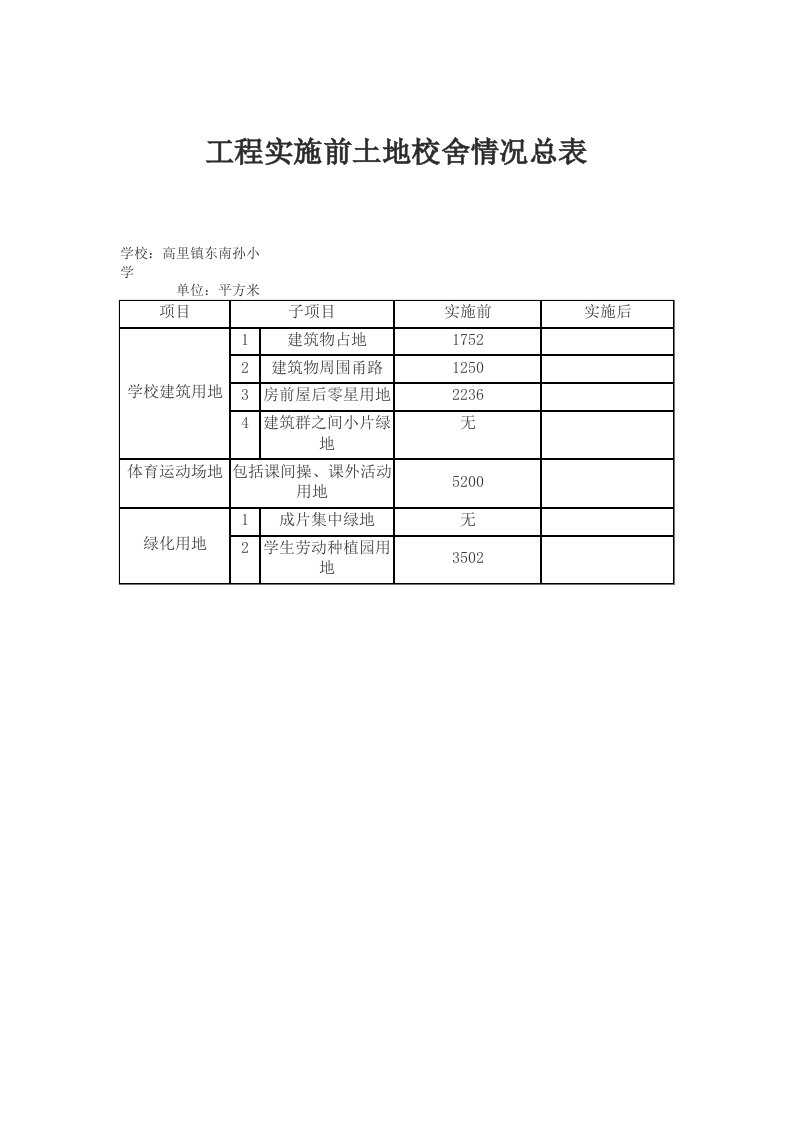 工程安全-校舍安全工程档案材料