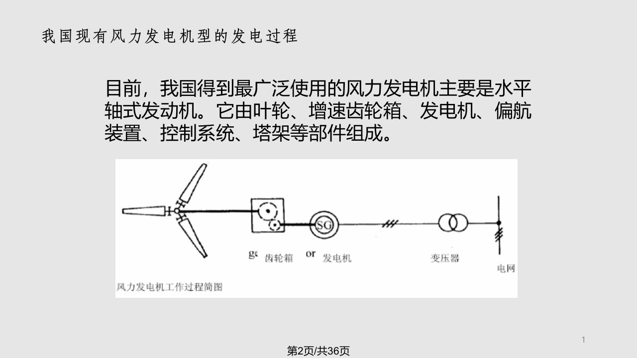 风电风险学习