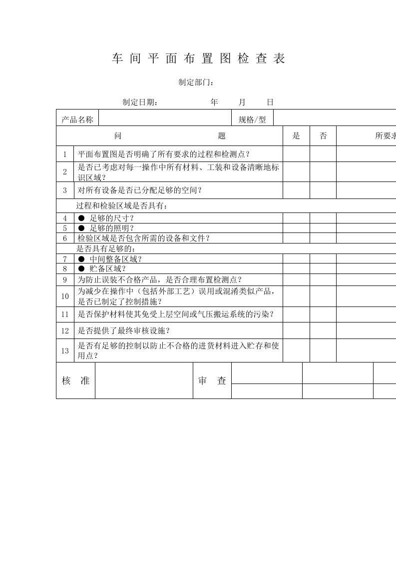 车间平面图与检查表3