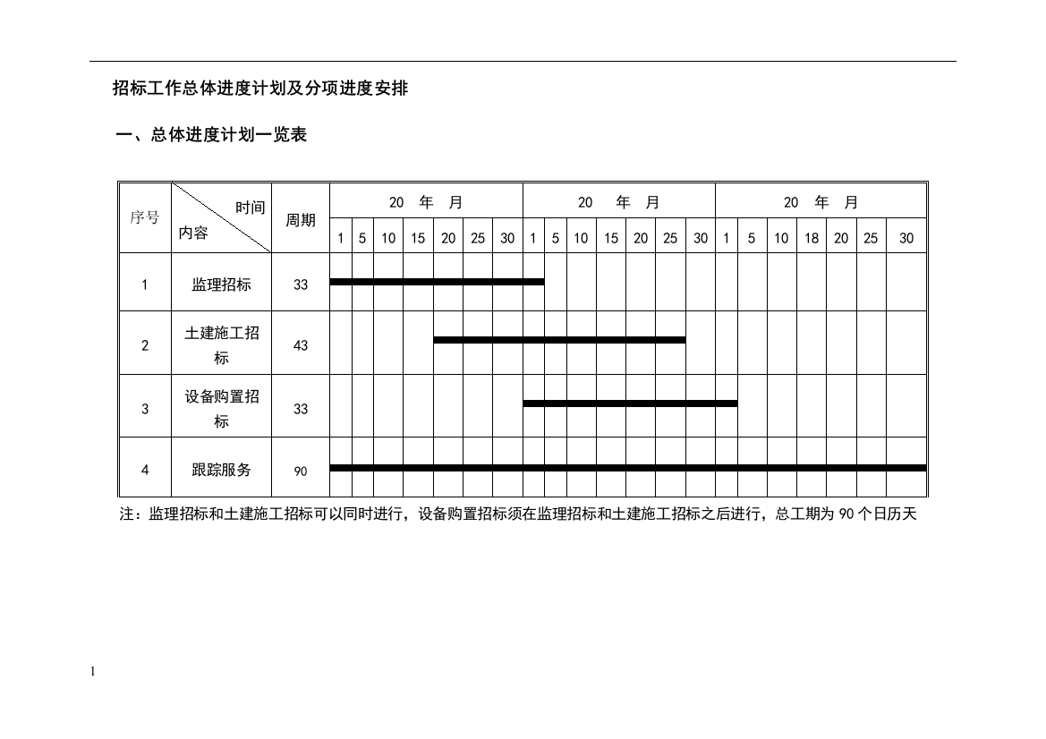 招标工作进度计划表及分项进度表安排(样表)