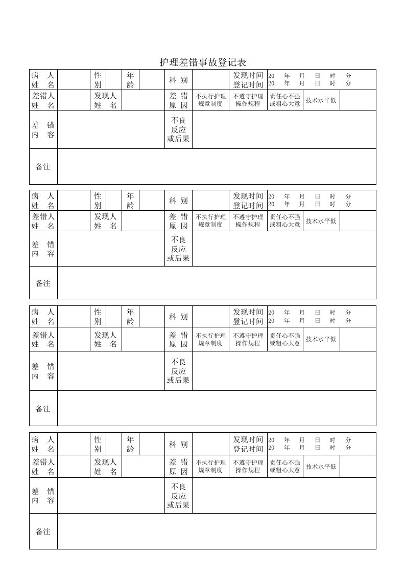 护理差错事故登记表