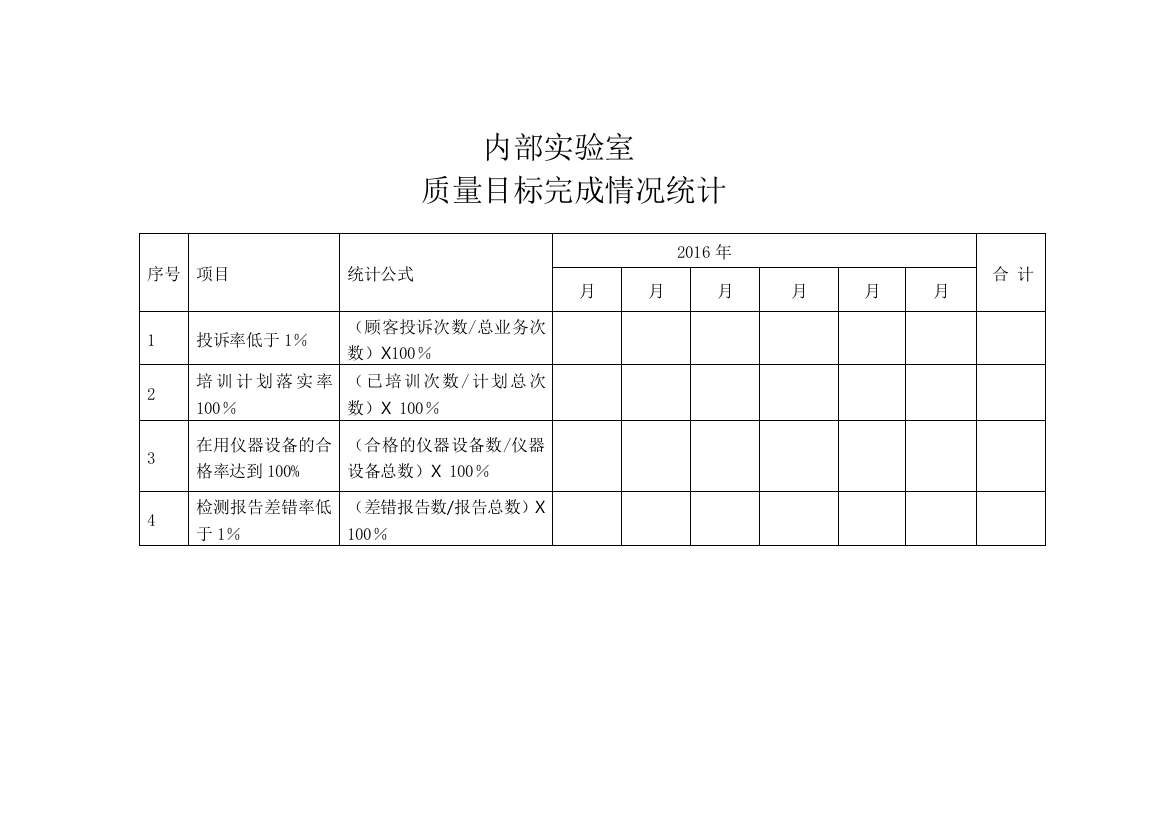 质量目标完成情况统计