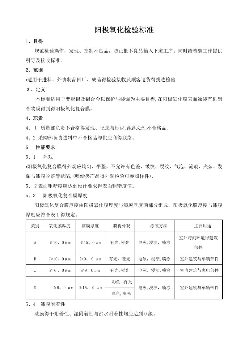 阳极氧化检验标准