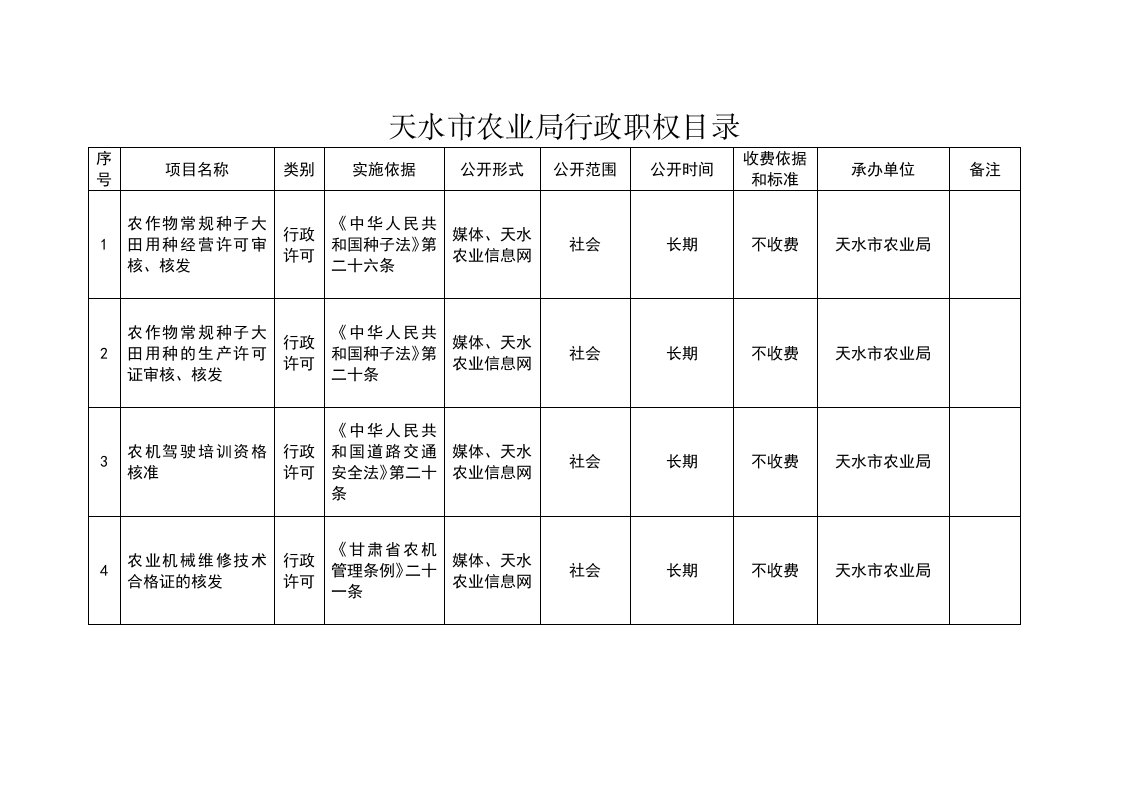 天水市农业局行政职权目录