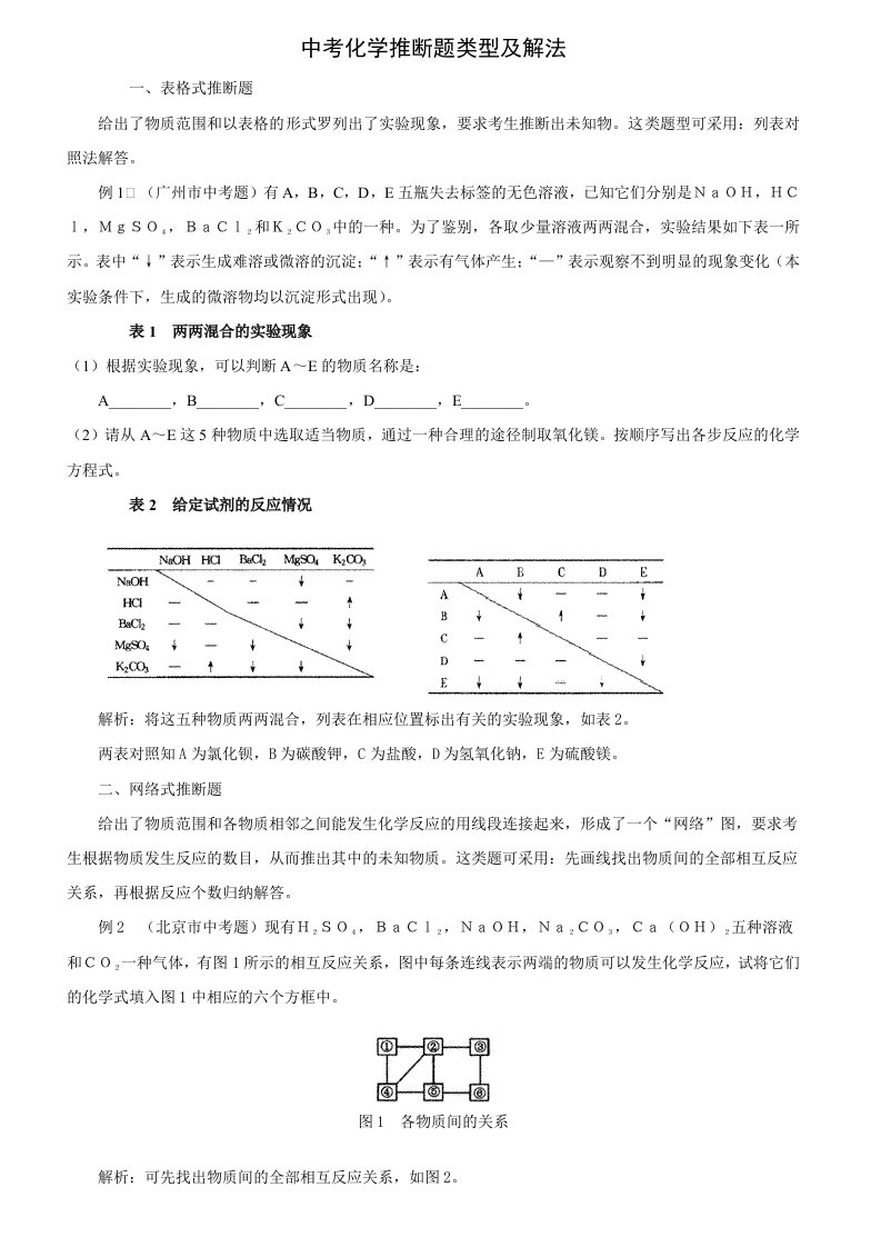 中考化学推断题类型及解法