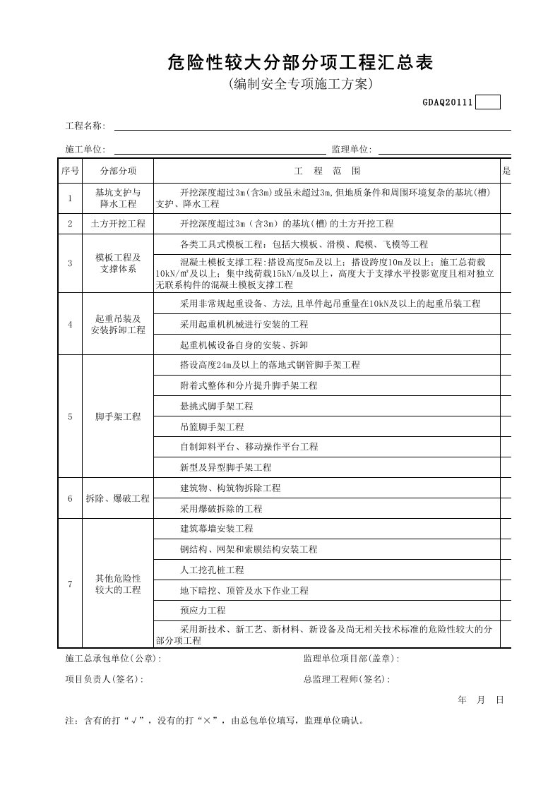 建筑工程-危险性较大分部分项工程汇总表GDAQ20111