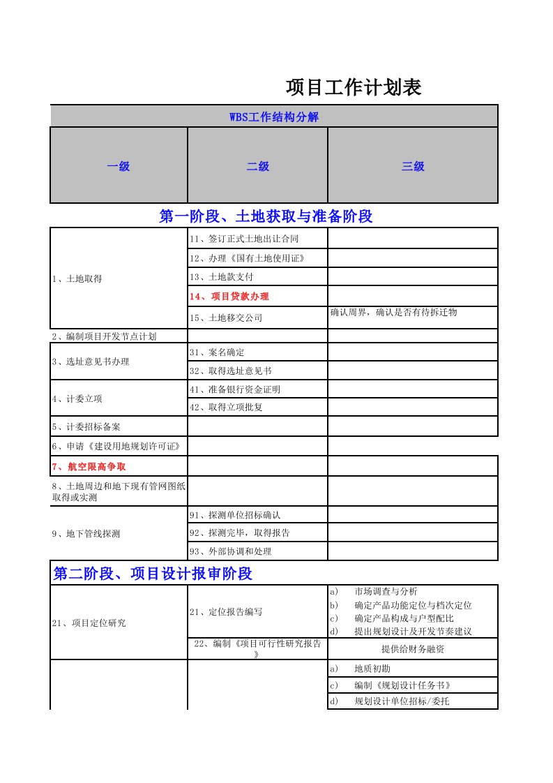 房地产项目工作计划进度表模板