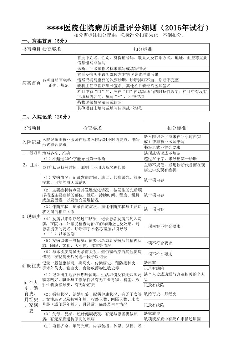 住院病历质量评分细则