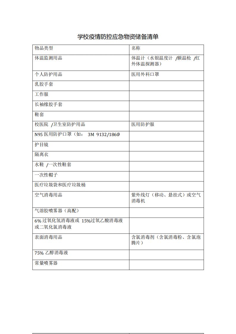 学校疫情防控应急物资储备统计表清单表