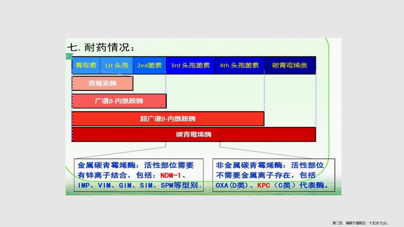 CRE知识简介学习