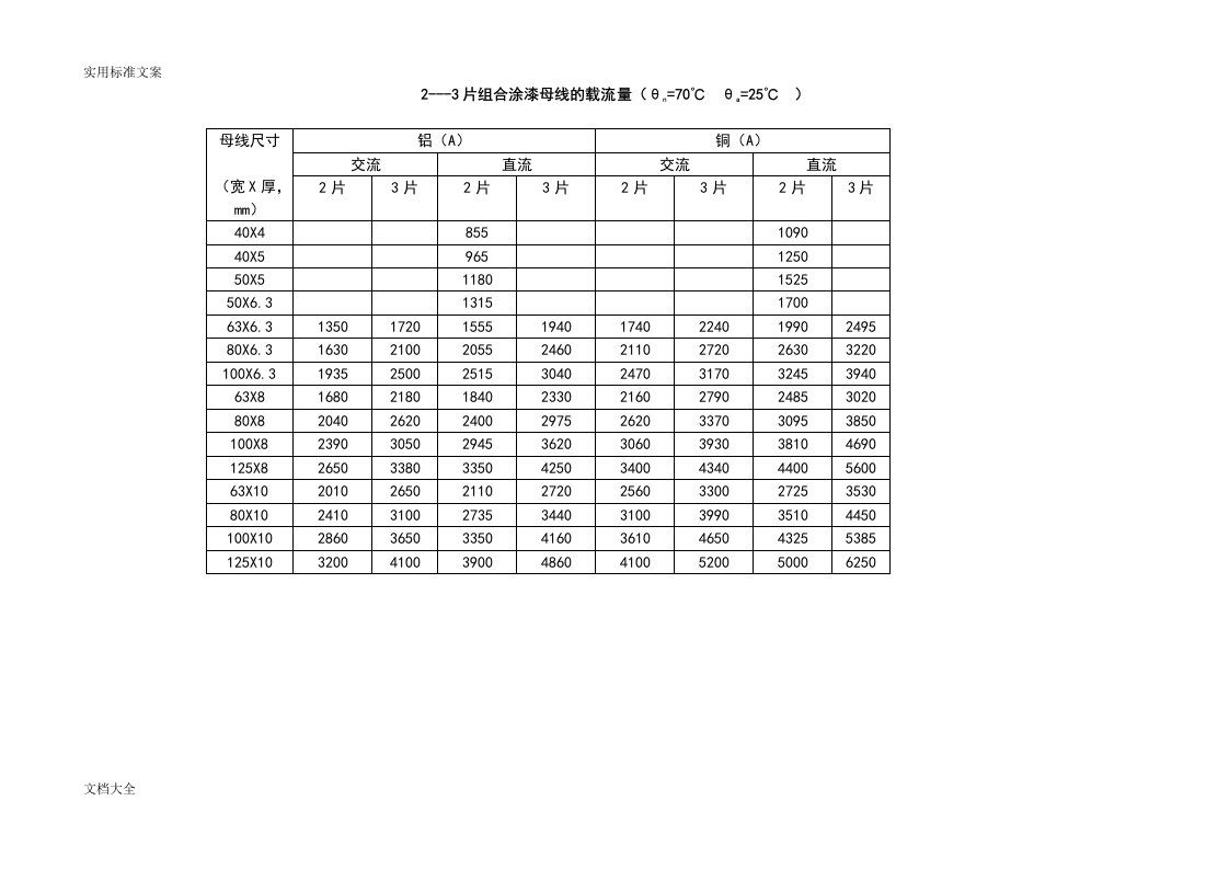 建筑电气常用大数据速查表