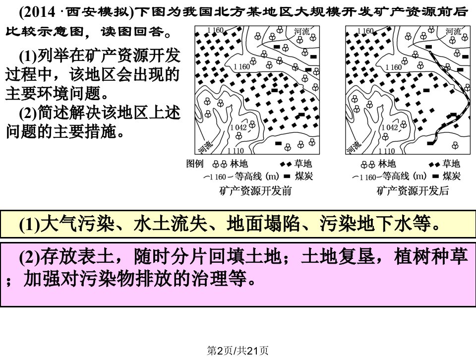 环境保护高三地理专题