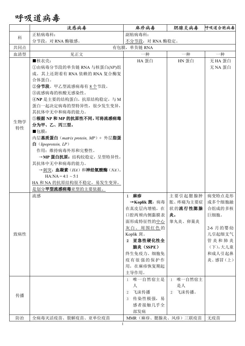 医学微生物学-病毒重点归纳整理