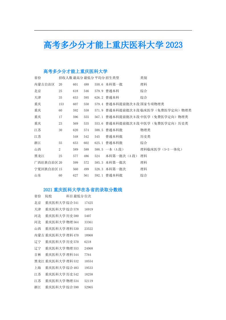 高考多少分才能上重庆医科大学