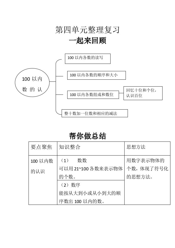 人教版一年级数学下册第四单元总结