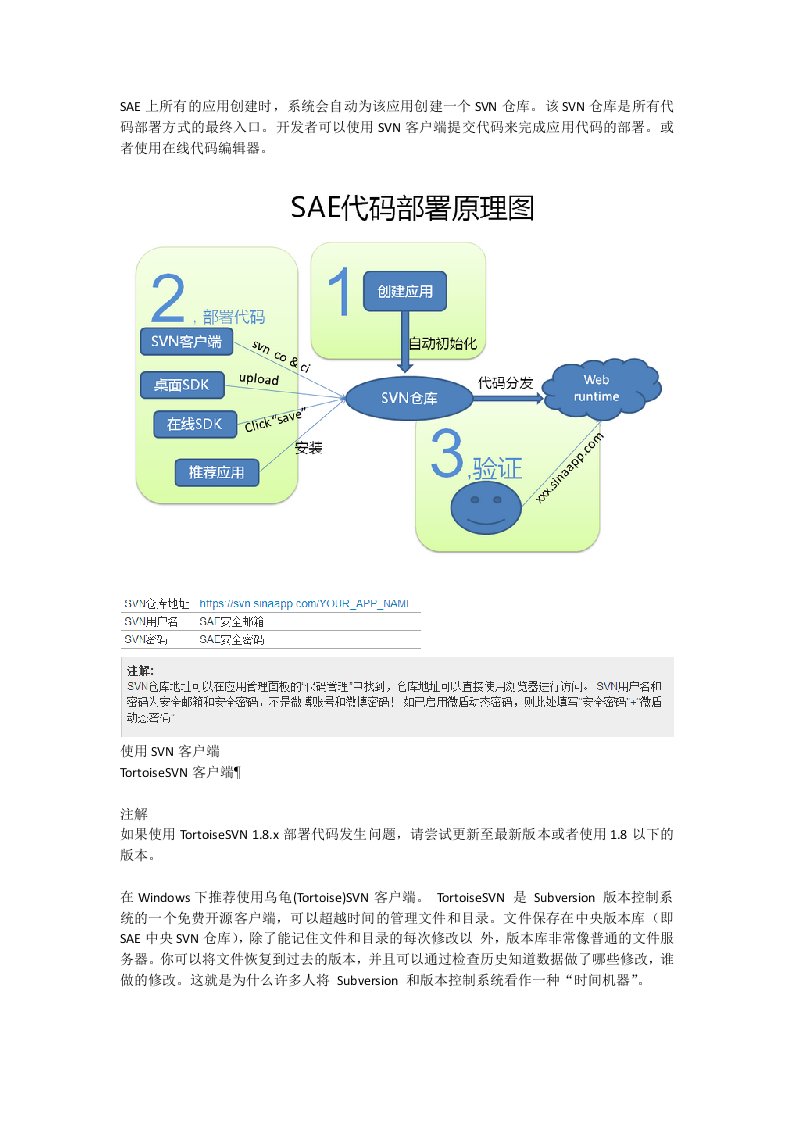 SAE代码部署手册