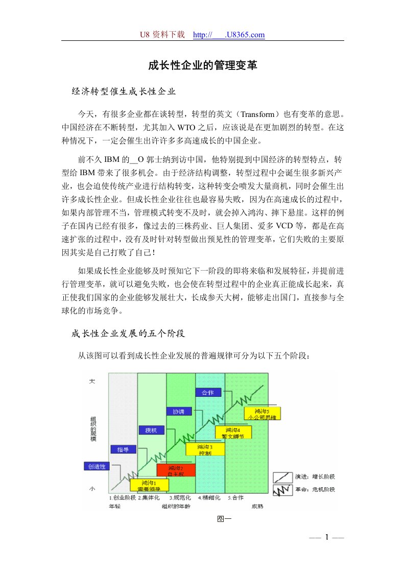 成长性企业的管理变革