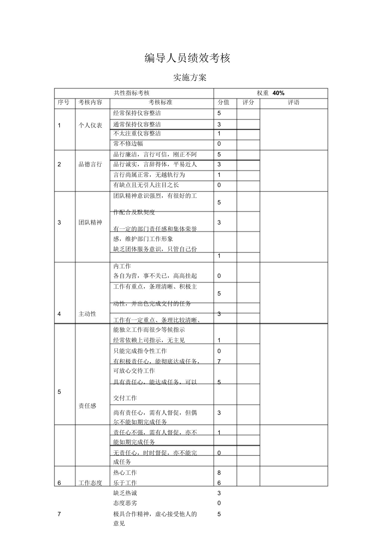 编导人员绩效考核方案