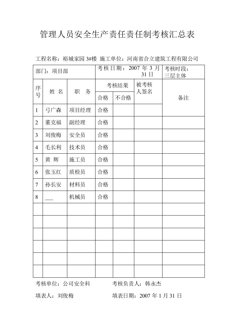 各级管理人员安全生产责任责任制考核记录表