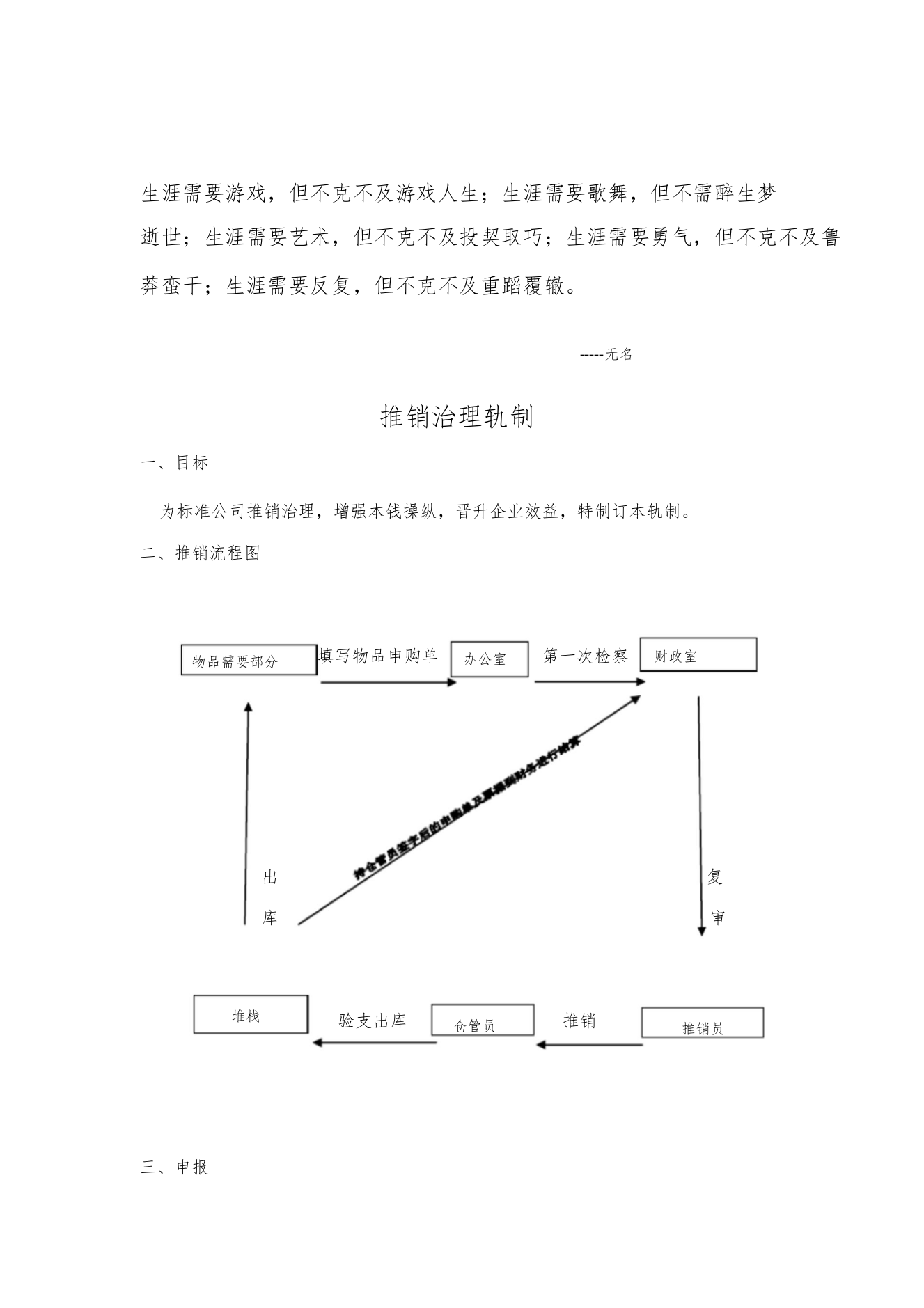 Anrndy采购管理制度