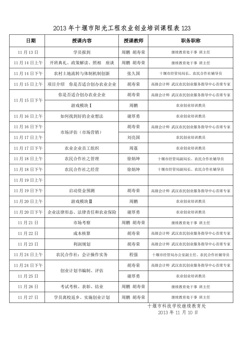 2013创业培训15天课程表