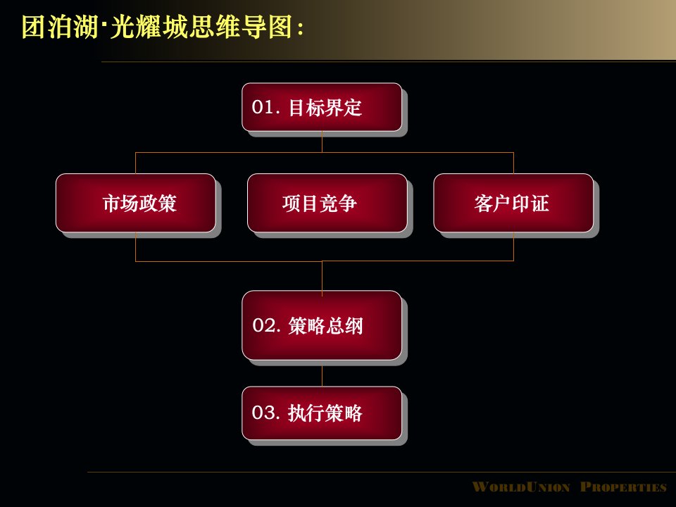 最新天津光耀城营销策略总纲汇报114pppt课件