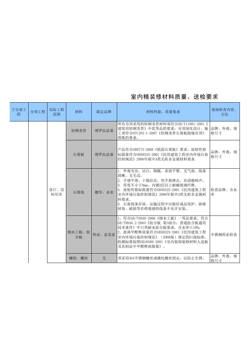 (新)附件16：精装修材料质量要求和送检