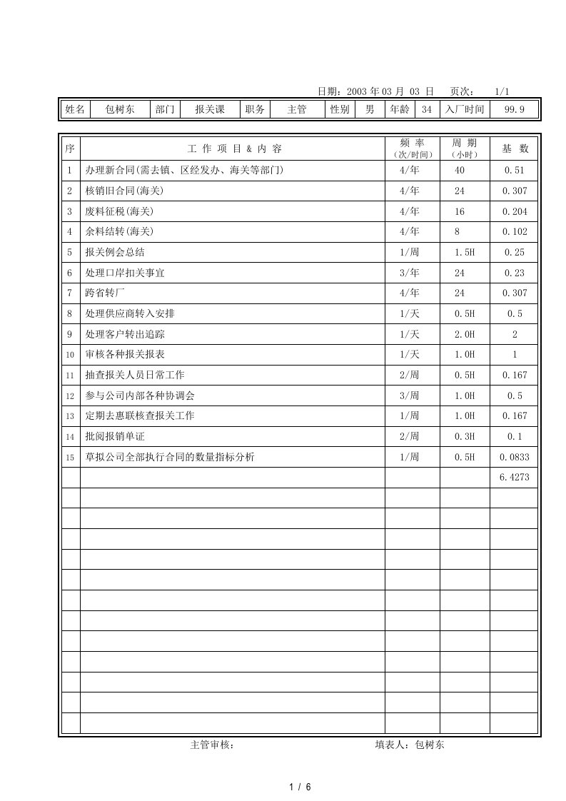 朝阳电子人力资源项目—工作负荷调查表表格1