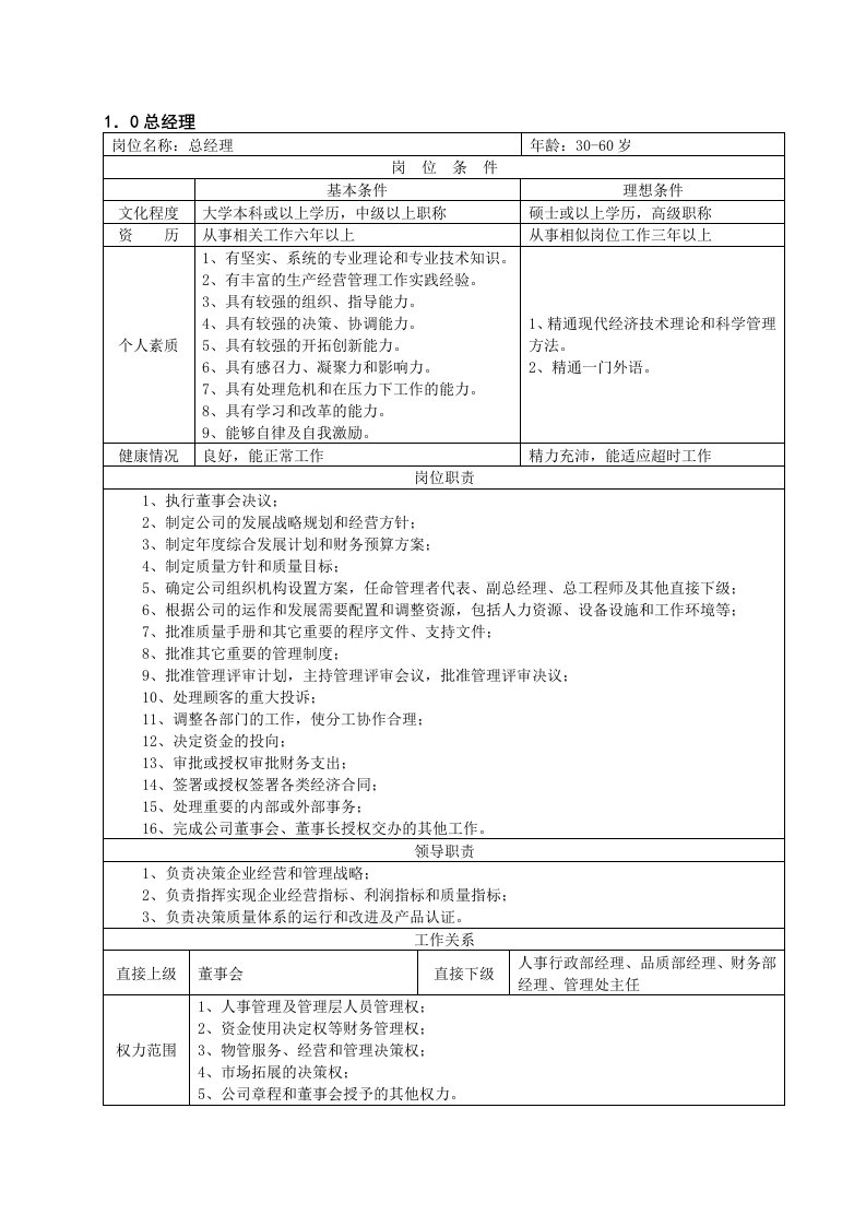 深圳保利物业管理公司岗位职责汇编