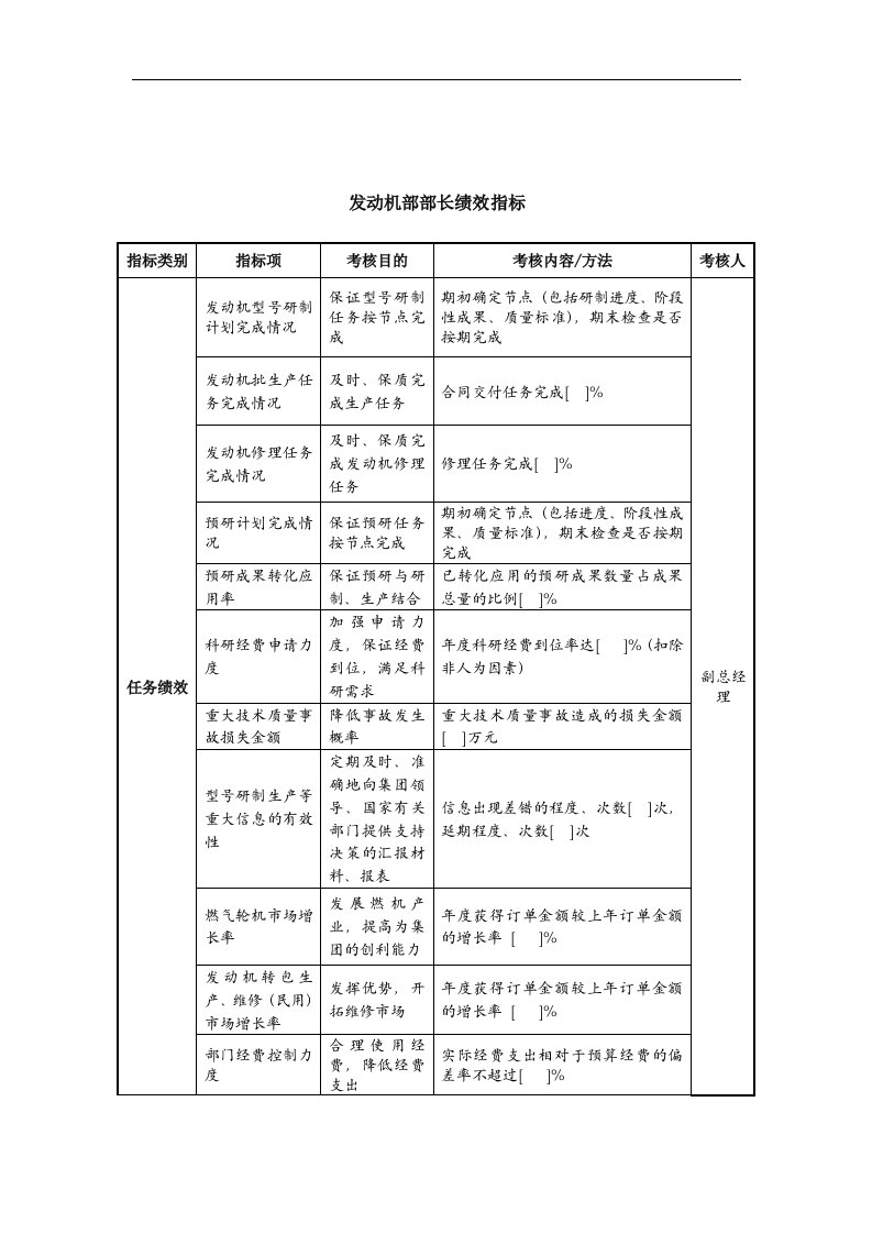 中航一集团发动机部部长绩效指标